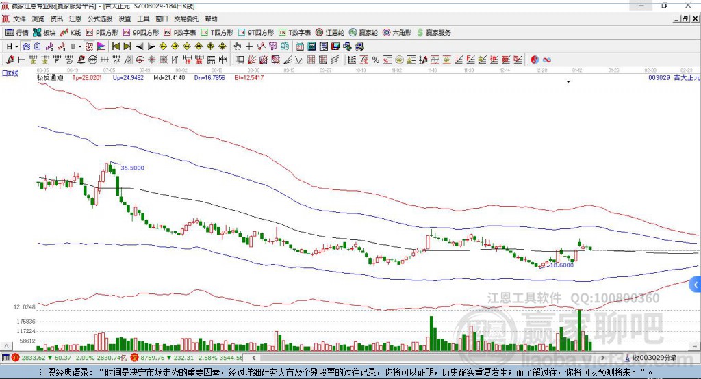 003029吉大正元贏家極反通道工具