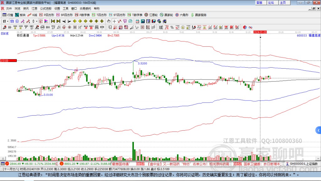 600033福建高速贏家極反通道工具