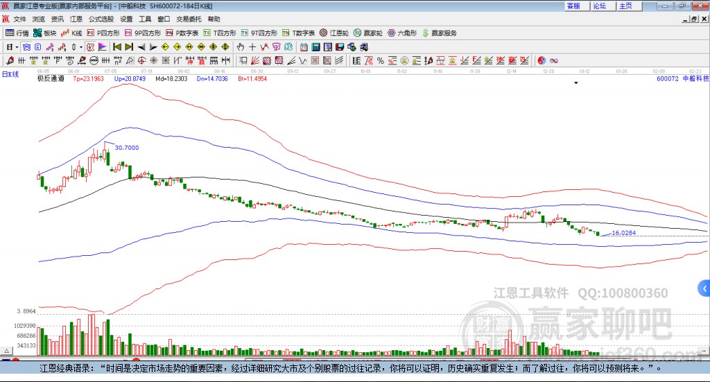 600072中船科技贏家極反通道工具 600072中船科技贏家極反通道工具