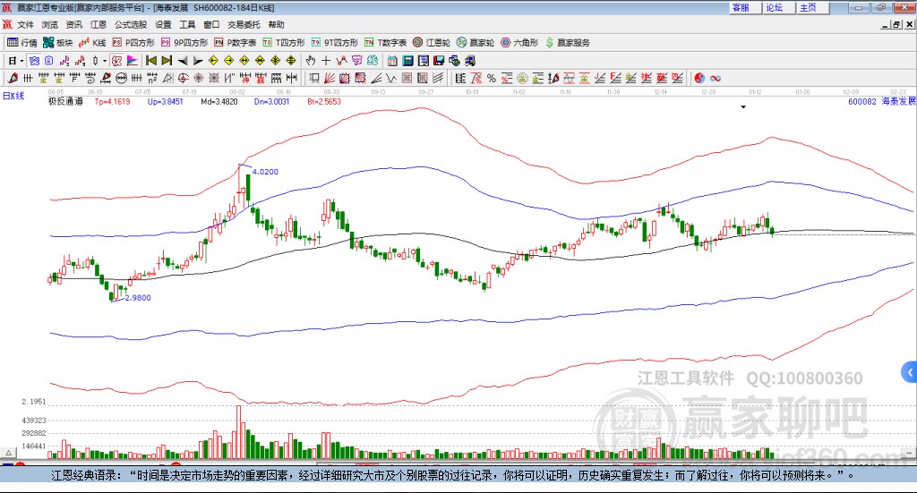 600082海泰發(fā)展贏家極反通道工具