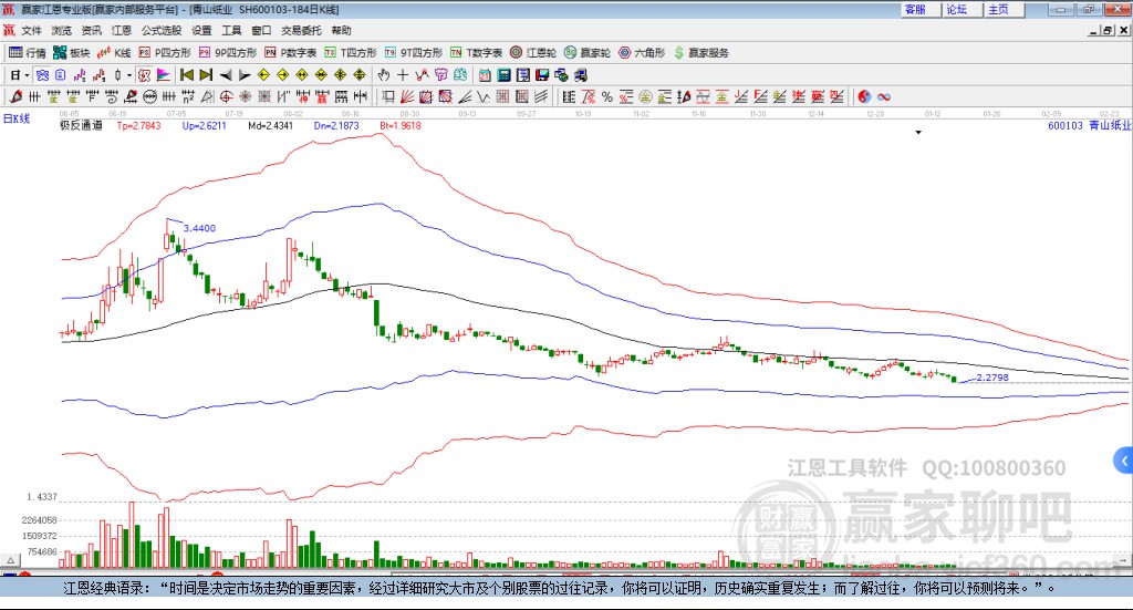 600103青山紙業(yè)贏家極反通道工具
