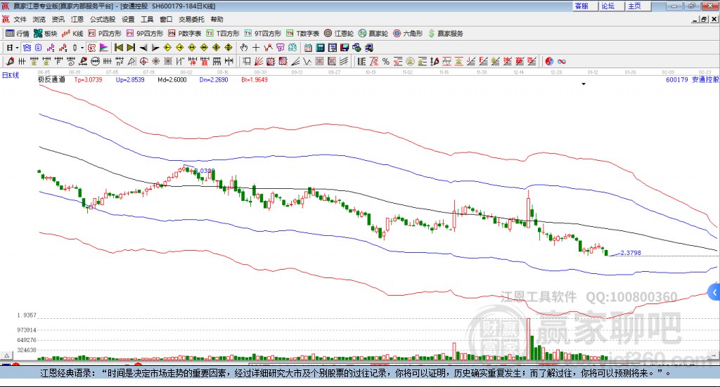 600179安通控股贏家極反通道工具 600179安通控股贏家極反通道工具
