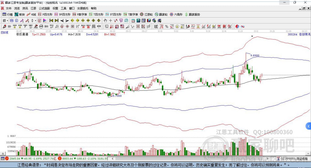 300264佳創(chuàng)視訊贏家極反通道工具