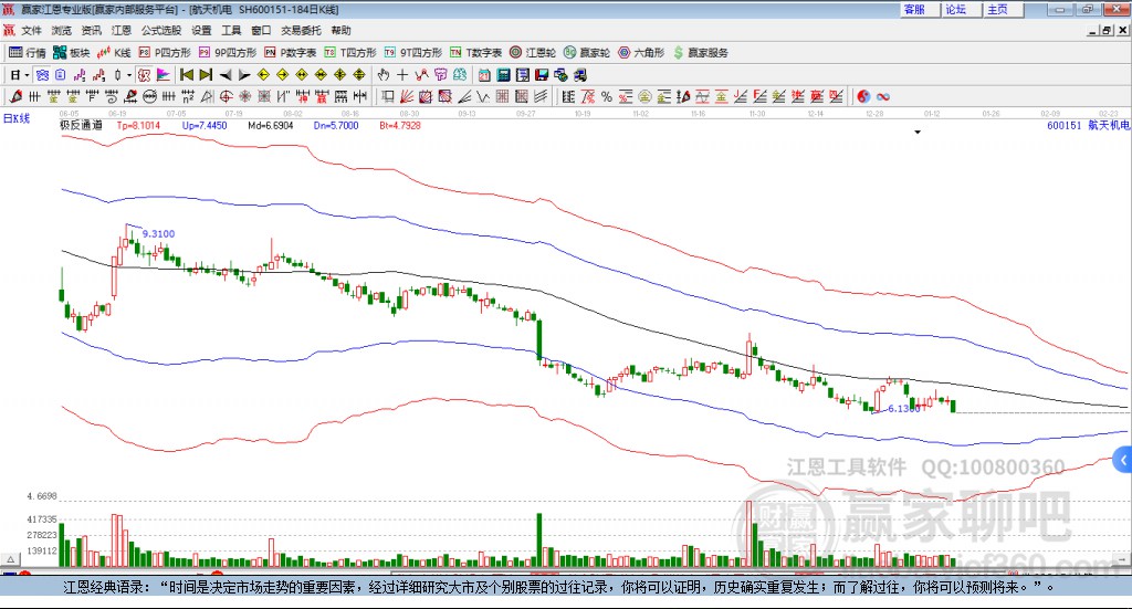 600151航天機(jī)電贏家極反通道工具