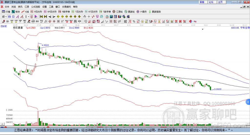 600165寧科生物贏(yíng)家極反通道工具