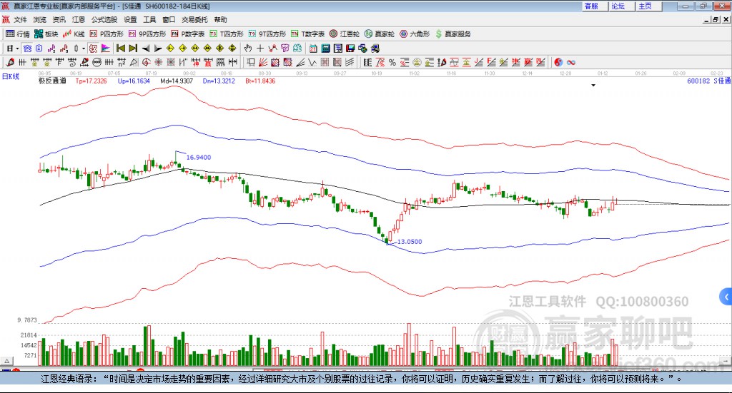 600182S佳通贏家極反通道工具