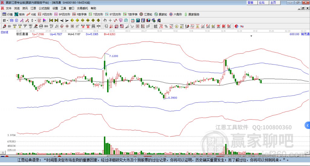 600180瑞茂通贏家極反通道工具