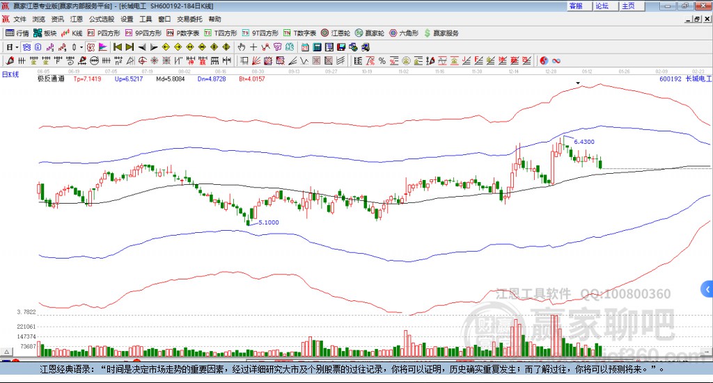 600192長城電工贏家極反通道工具 600192長城電工贏家極反通道工具