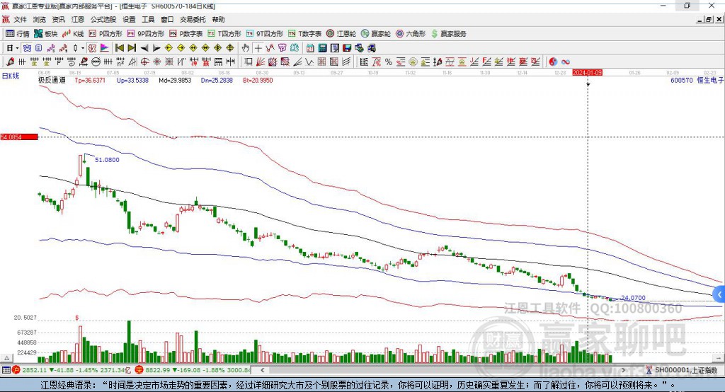 恒生電子 恒生電子