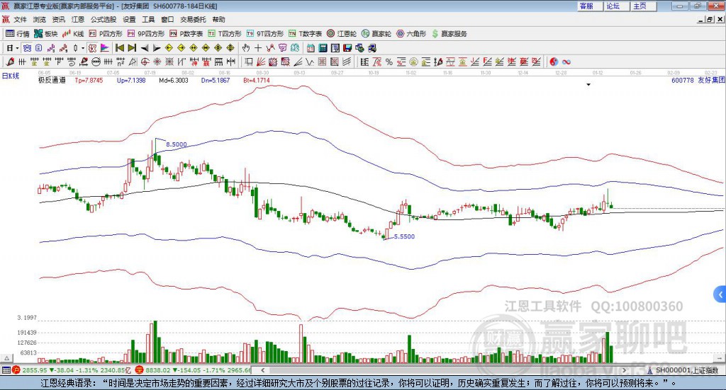 600778友好集團(tuán)贏家極反通道工具