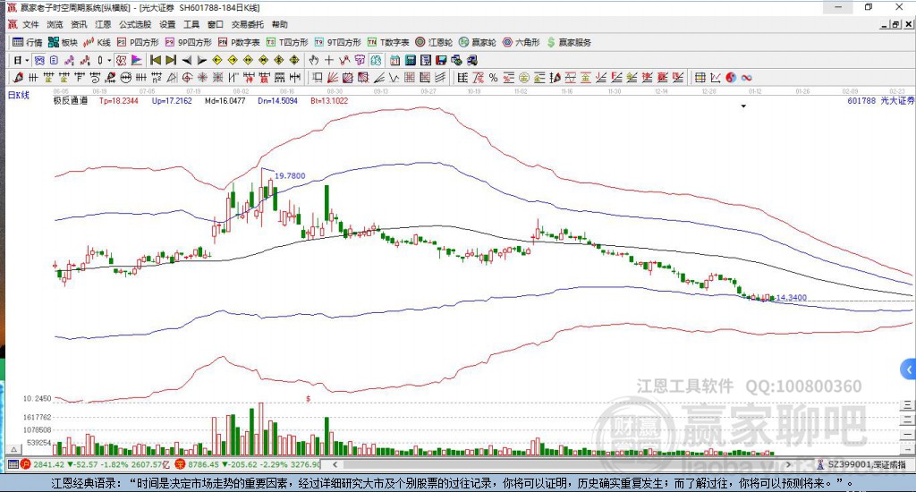 光大證券 光大證券