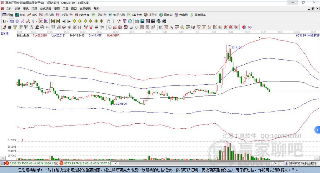 網(wǎng)達(dá)軟件 網(wǎng)達(dá)軟件