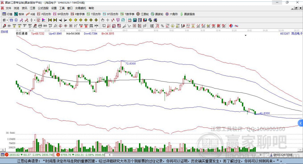 603267鴻遠電子贏家極反通道工具 603267鴻遠電子贏家極反通道工具