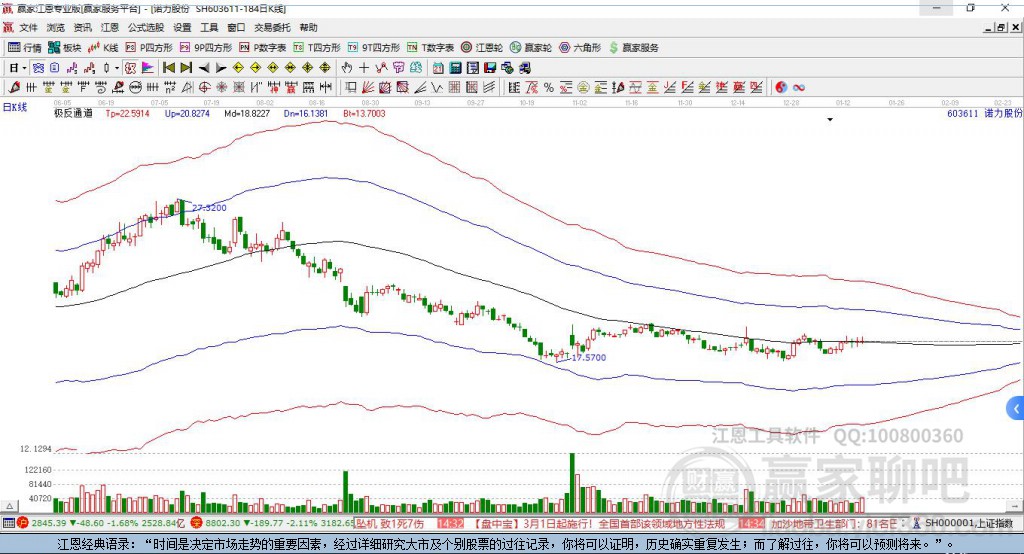 603611諾力股份贏家極反通道工具