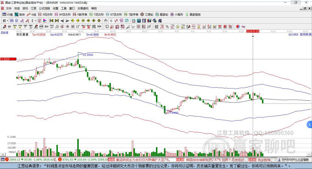 603959百利科技贏家極反通道工具