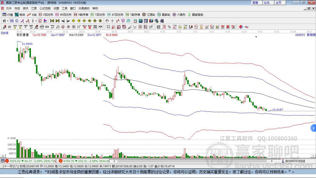 688593新相微贏家極反通道工具 688593新相微贏家極反通道工具