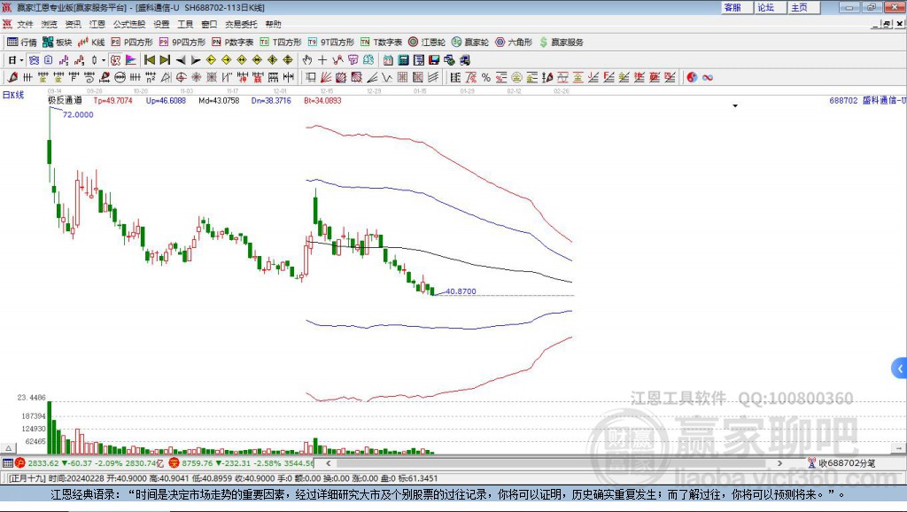 688702盛科通信贏家極反通道工具