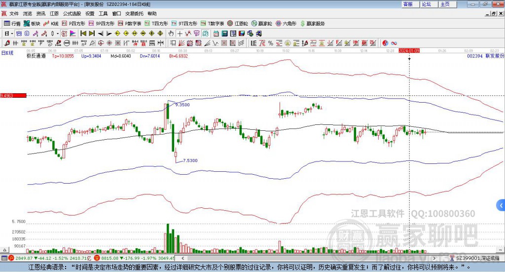 002394聯(lián)發(fā)股份贏家極反通道工具