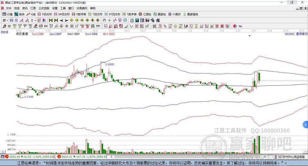 普邦股份 普邦股份