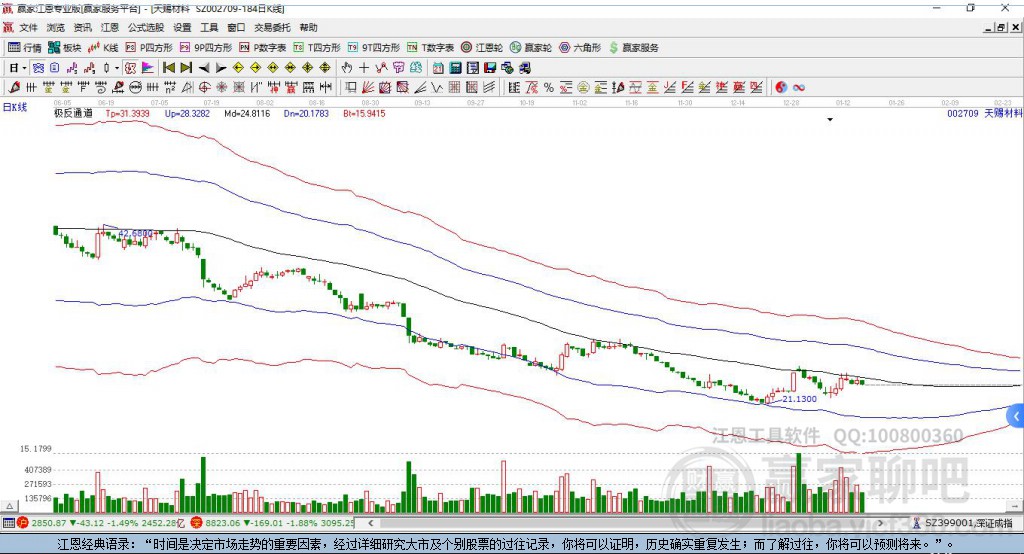 002709天賜材料贏家極反通道工具
