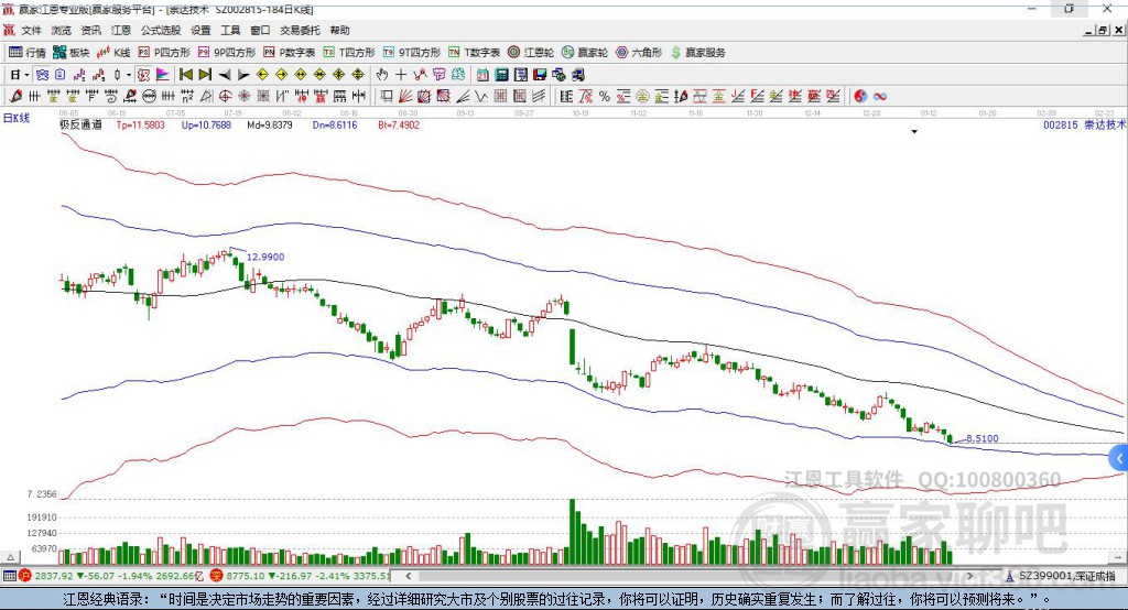 崇達(dá)技術(shù) 崇達(dá)技術(shù)