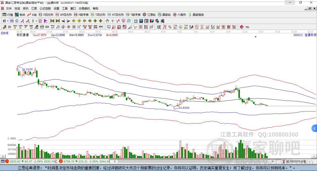 300031寶通科技贏家極反通道工具