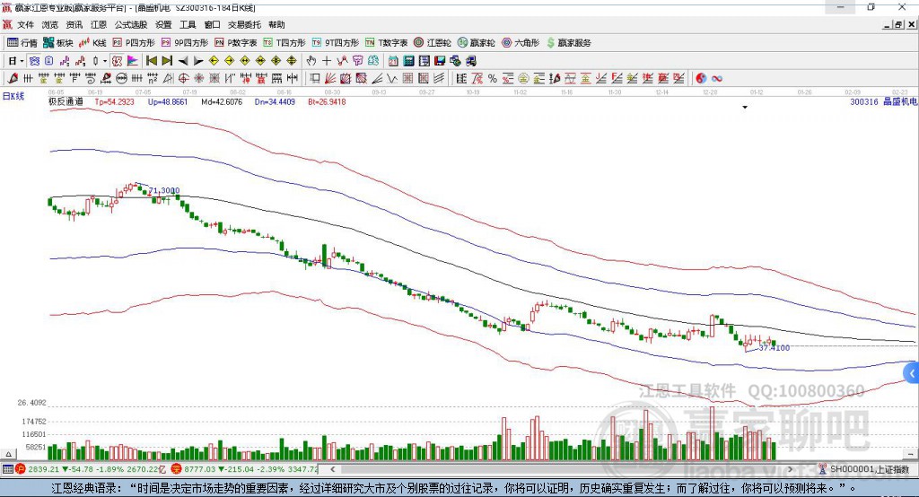 300316晶盛機(jī)電贏家極反通道工具