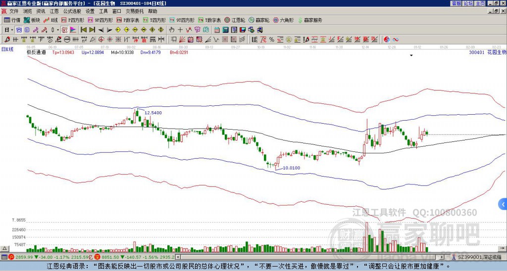 300401花園生物贏家極反通道工具 300401花園生物贏家極反通道工具