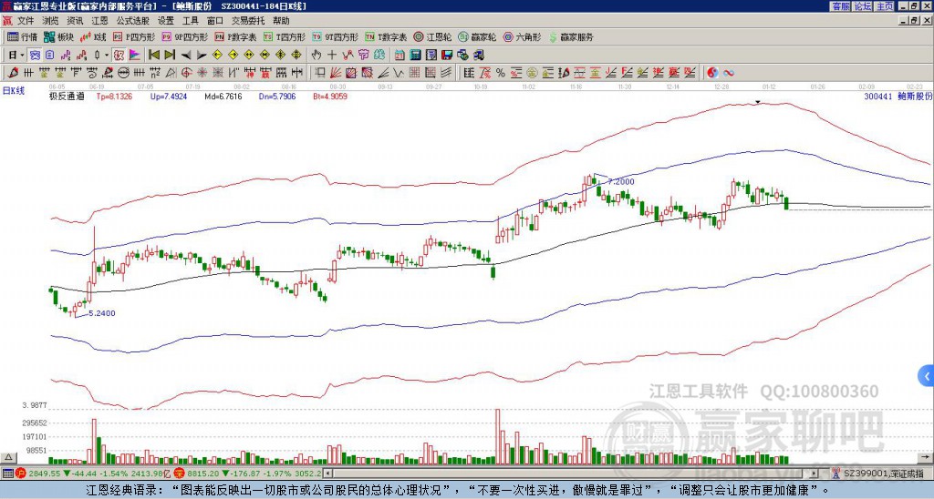 300441鮑斯股份贏家極反通道工具