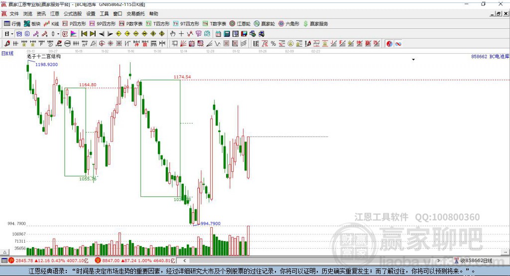 858662BC電池贏家十二宮工具 858662BC電池贏家十二宮工具