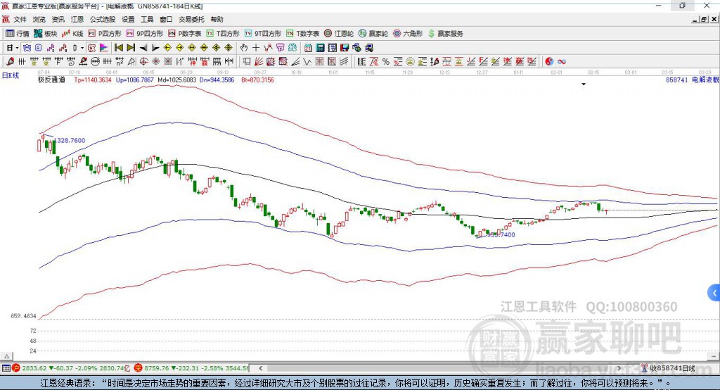 858741電解液贏家極反通道工具