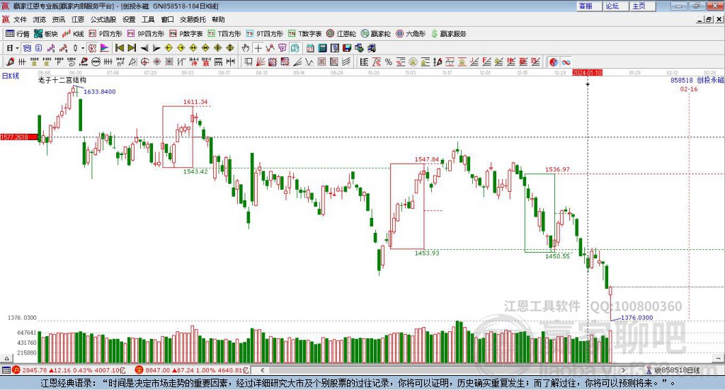 858518創(chuàng)投贏家十二宮工具