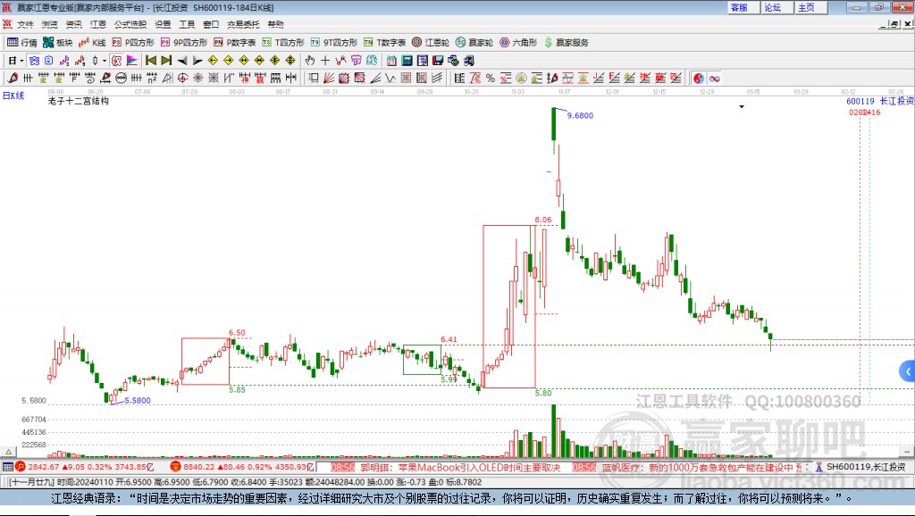 600119長江投資贏家十二宮工具 600119長江投資贏家十二宮工具
