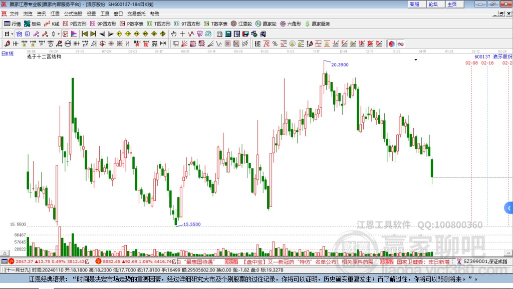 600137浪莎股份贏家十二宮工具