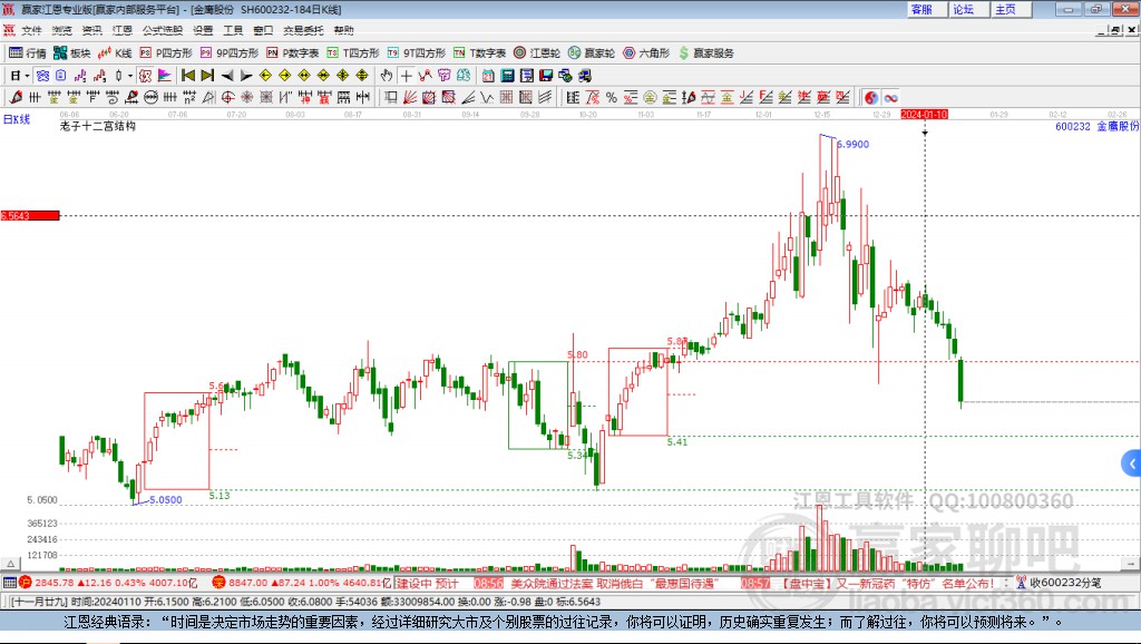 600232金鷹股份贏家十二宮工具