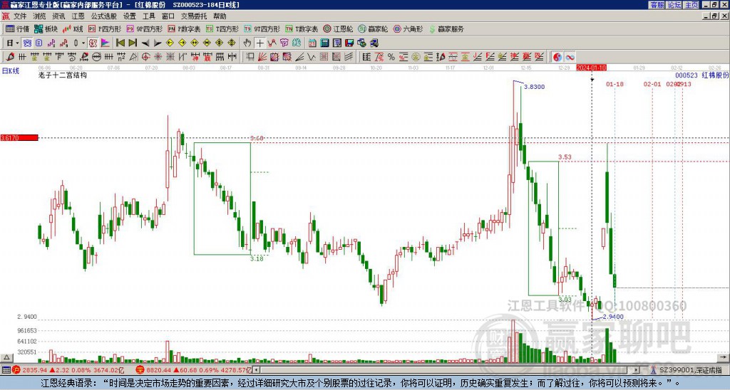 000523紅棉股份贏家十二宮工具 000523紅棉股份贏家十二宮工具