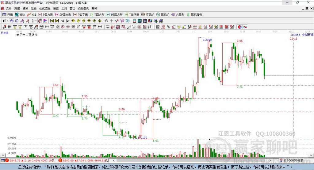 300056中創(chuàng)環(huán)保贏家十二宮工具
