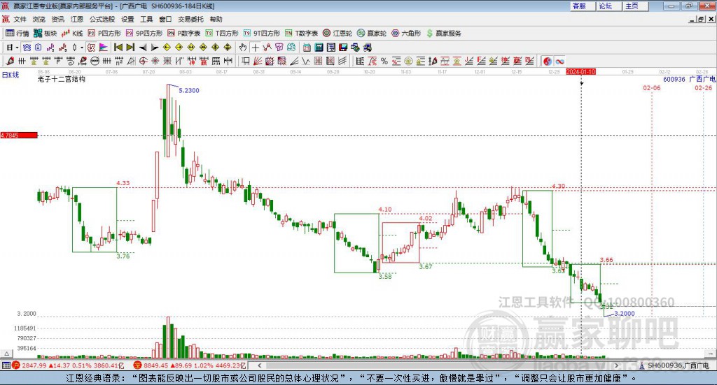 600936廣西廣電贏家十二宮工具 600936廣西廣電贏家十二宮工具