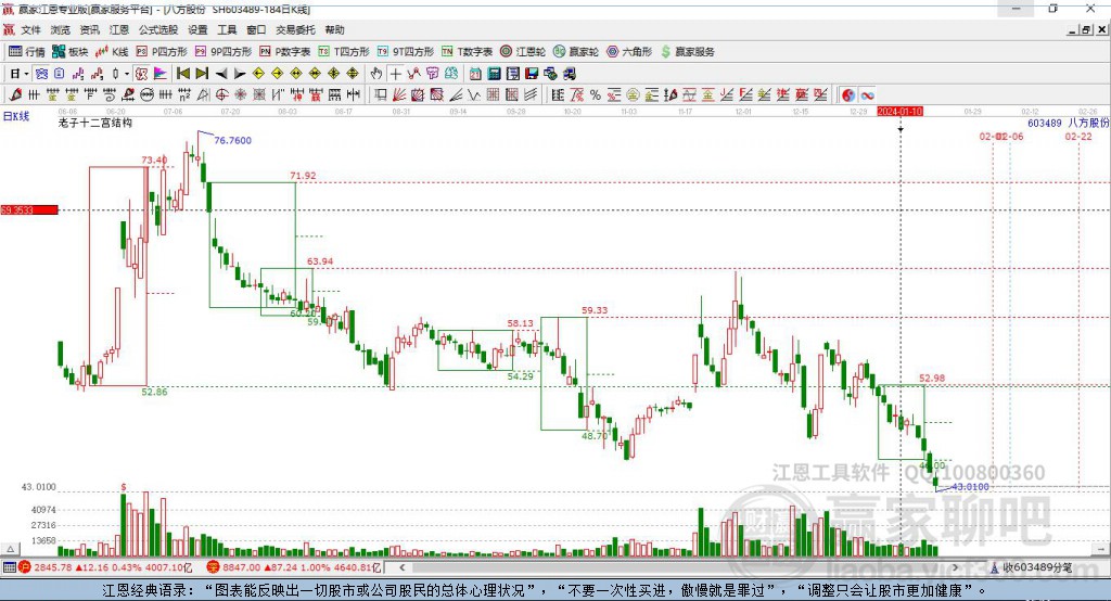 603489八方股份贏家十二宮工具 603489八方股份贏家十二宮工具