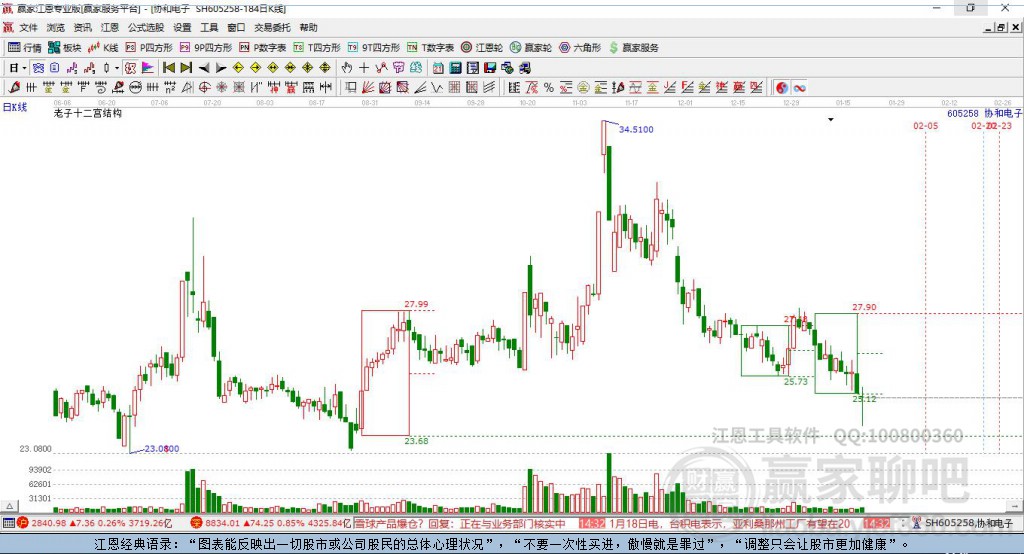 605258協(xié)和電子贏家十二宮工具