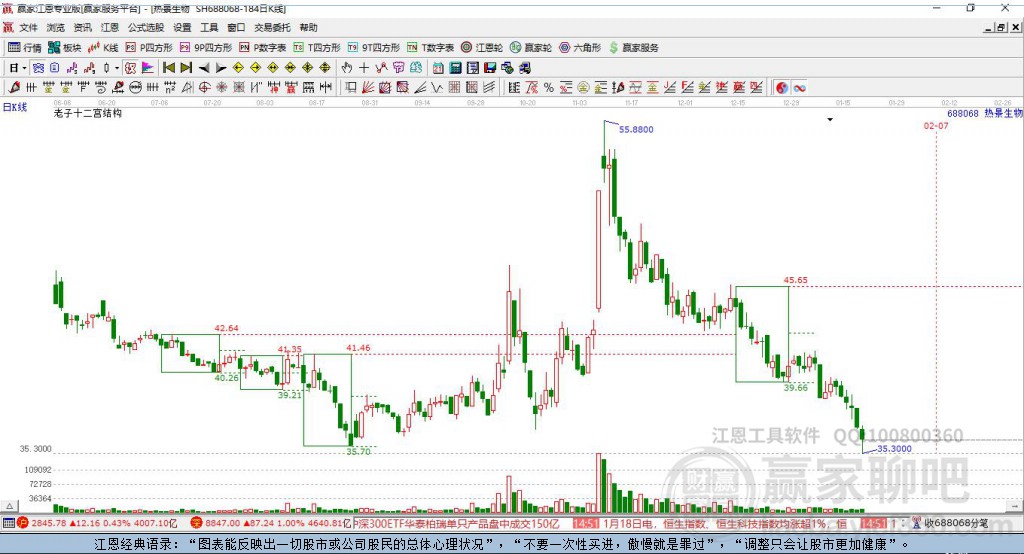 688068熱景生物贏家十二宮工具
