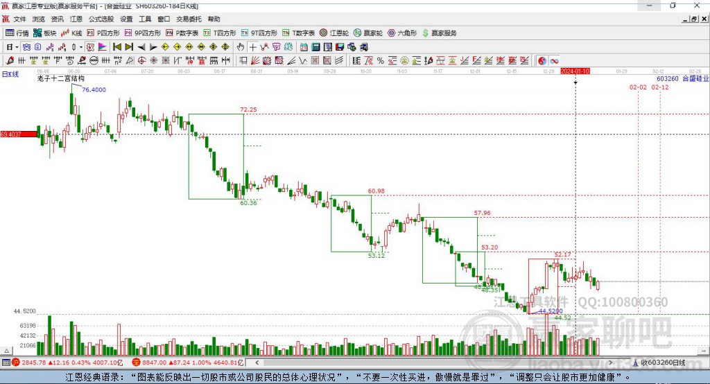 603260合盛硅業(yè)贏家十二宮工具