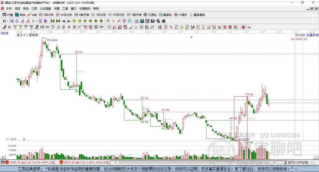 001269歐晶科技贏家十二宮工具