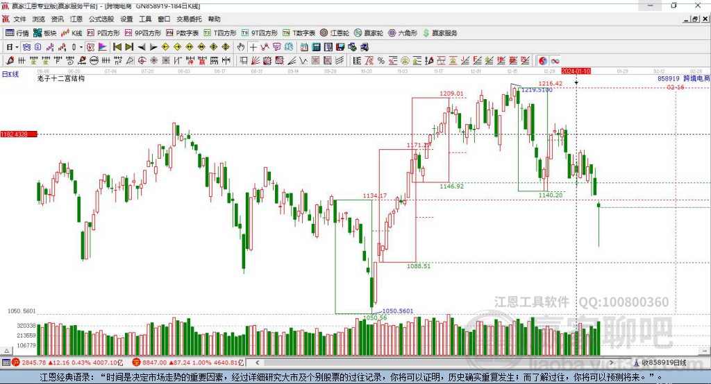 858919跨境電商贏家十二宮工具