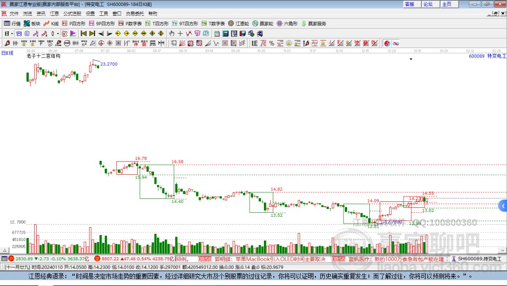 600089特變電工贏家十二宮工具 600089特變電工贏家十二宮工具