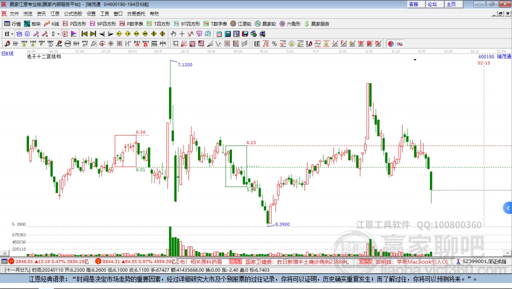 600180瑞茂通贏家十二宮工具 600180瑞茂通贏家十二宮工具