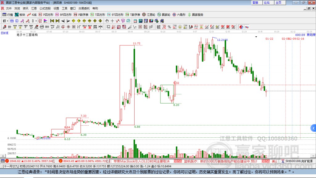 600189泉陽(yáng)泉贏家十二宮工具