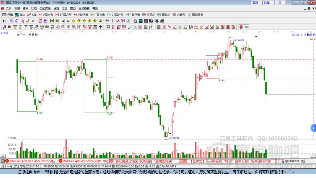 生物股份 生物股份
