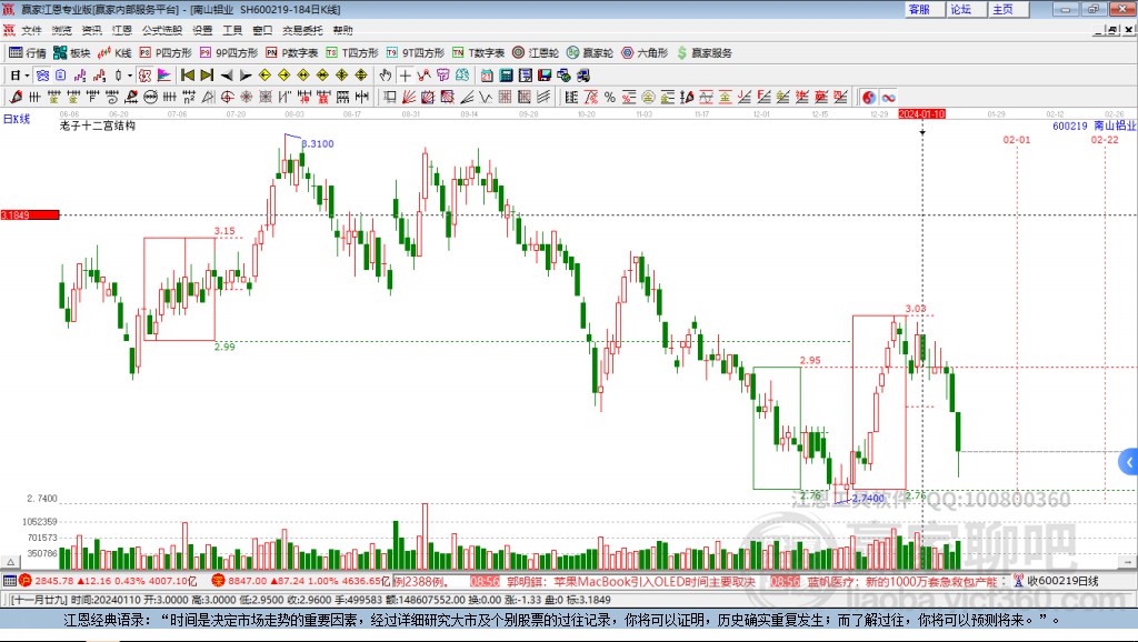 南山鋁業(yè) 南山鋁業(yè)