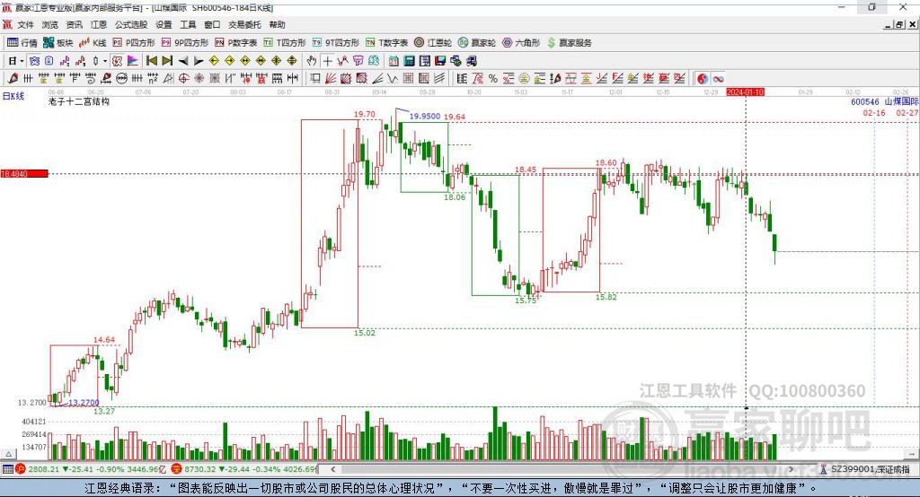 山煤國際 山煤國際